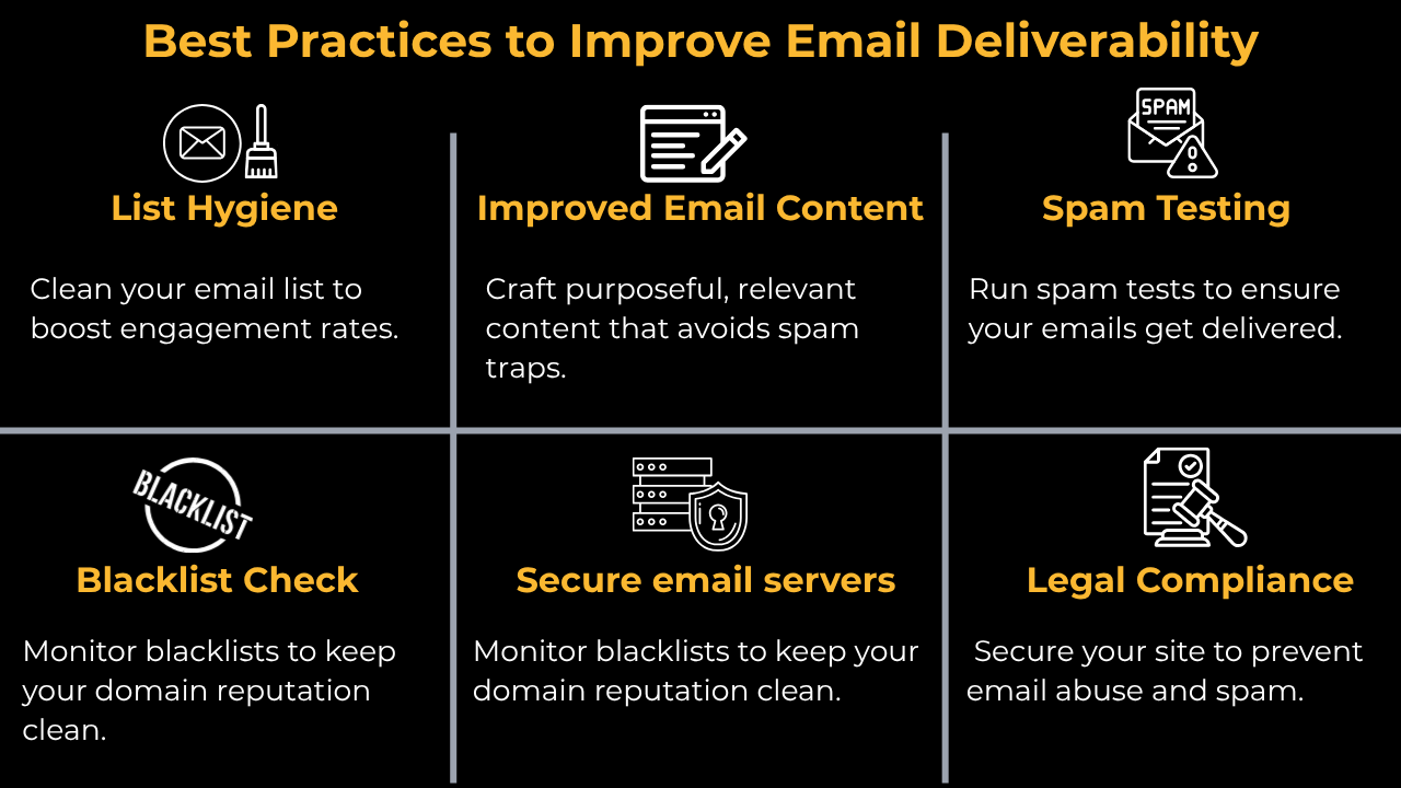 best practices for improved email deliverability